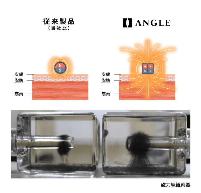 従来品との比較